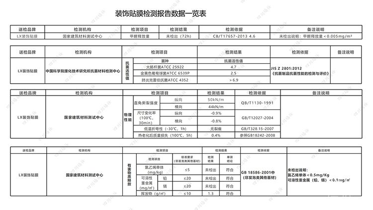 門(mén)改色翻新改造安全環(huán)保lg裝飾膜木紋膜