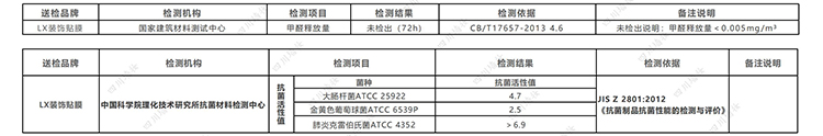 LX(Lg)裝飾膜木紋膜進(jìn)口環(huán)保萬(wàn)豪酒店案例-德?tīng)査?amp;萬(wàn)怡酒店